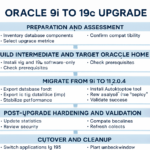 OracleUpgrade