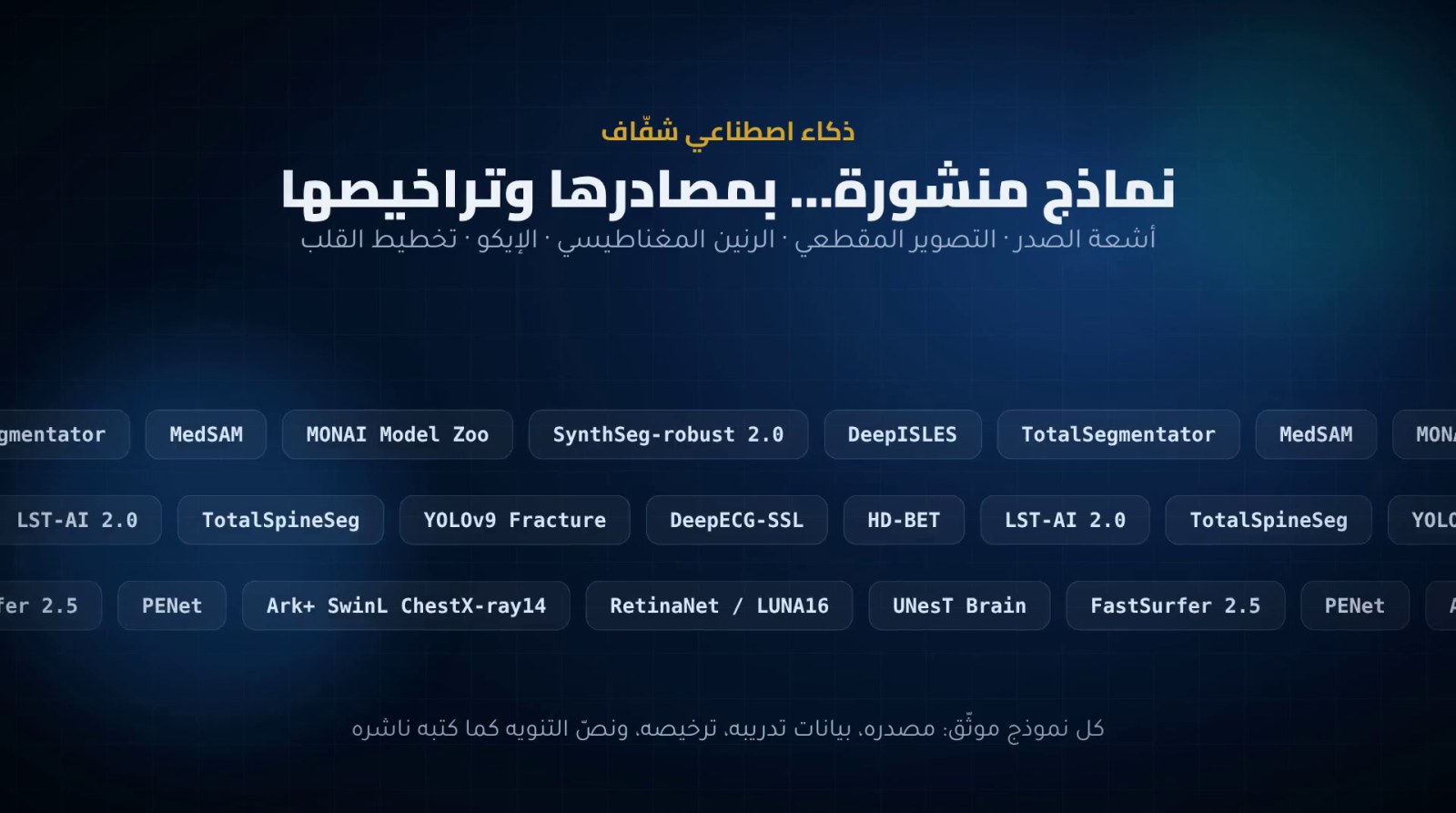 نماذج الذكاء الاصطناعي المستخدمة في النظام بأسمائها