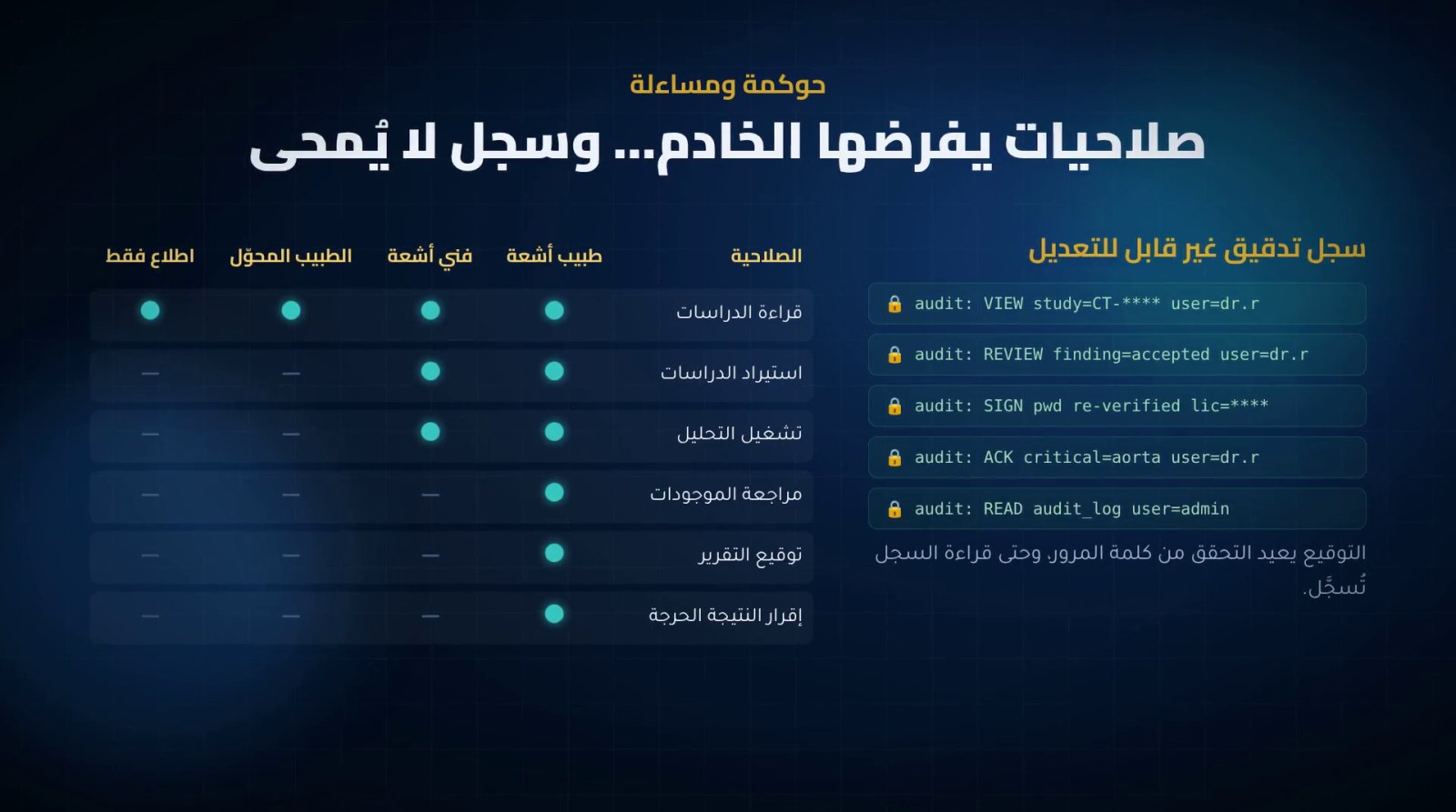 جدول الصلاحيات بحسب الدور وسجل تدقيق غير قابل للتعديل